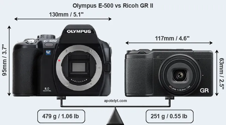 Size Olympus E-500 vs Ricoh GR II