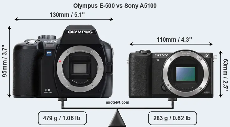 Size Olympus E-500 vs Sony A5100