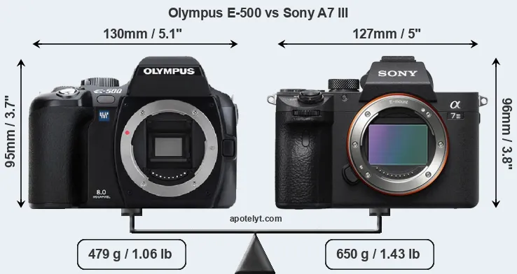 Size Olympus E-500 vs Sony A7 III