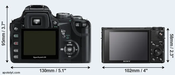 Comparison E-500 or RX100 VII rear