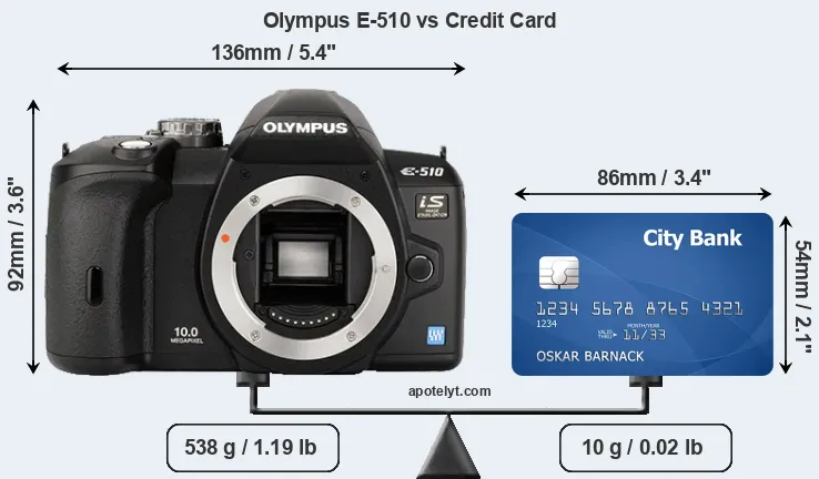 Olympus E-510 vs credit card front