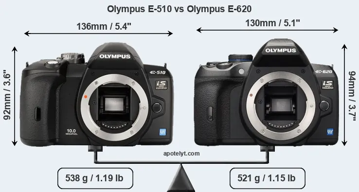 Size Olympus E-510 vs Olympus E-620