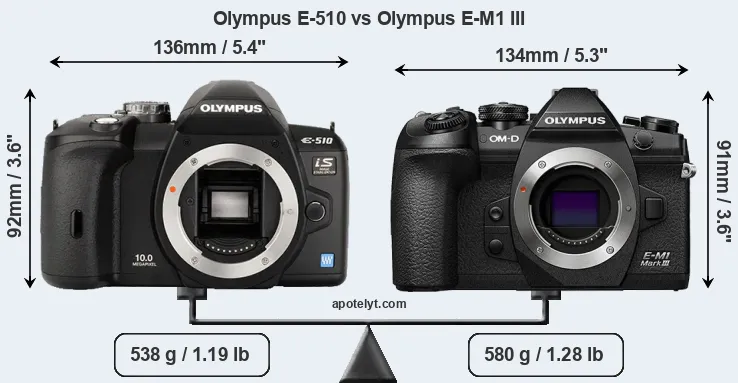 Size Olympus E-510 vs Olympus E-M1 III