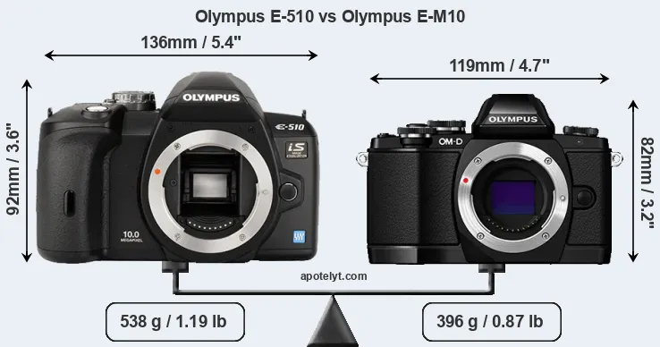 Size Olympus E-510 vs Olympus E-M10
