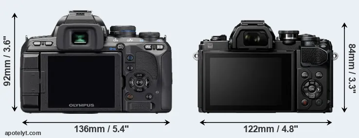 Comparison E-510 or E-M10 III rear