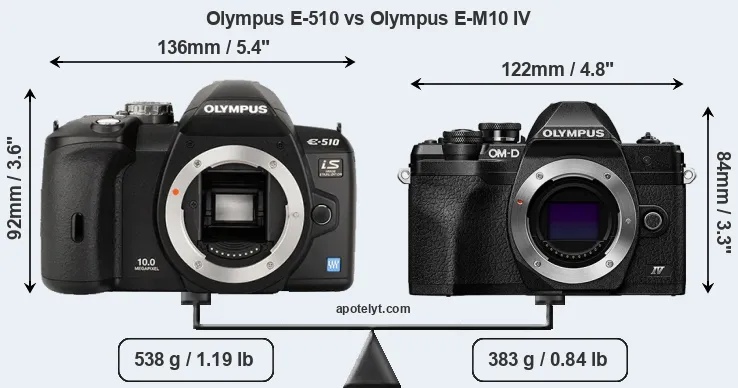 Size Olympus E-510 vs Olympus E-M10 IV