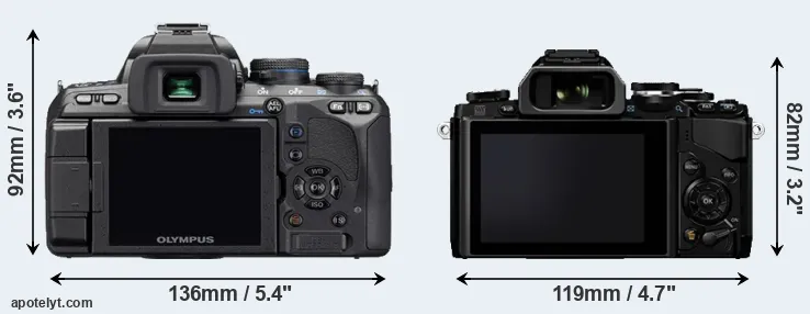 Comparison E-510 or E-M10 rear