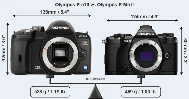 Size Olympus E-510 vs Olympus E-M5 II