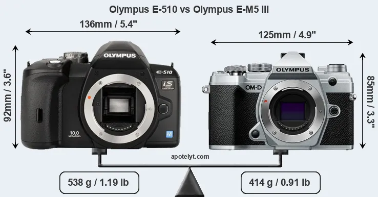 Size Olympus E-510 vs Olympus E-M5 III