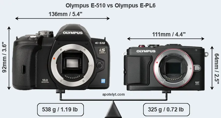Size Olympus E-510 vs Olympus E-PL6