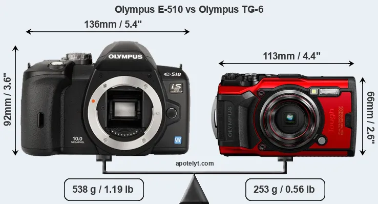 Size Olympus E-510 vs Olympus TG-6
