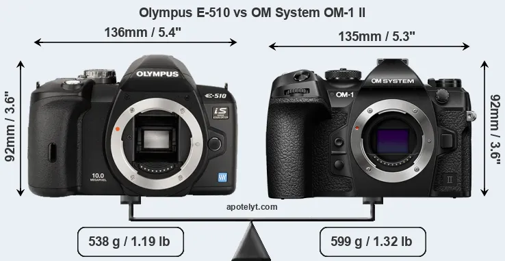 Size Olympus E-510 vs OM System OM-1 II