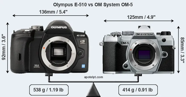 Size Olympus E-510 vs OM System OM-5