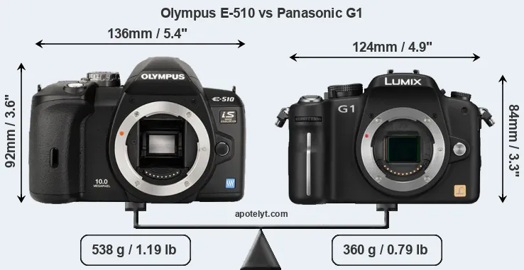 Size Olympus E-510 vs Panasonic G1