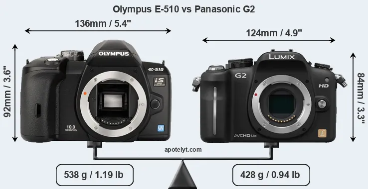 Size Olympus E-510 vs Panasonic G2
