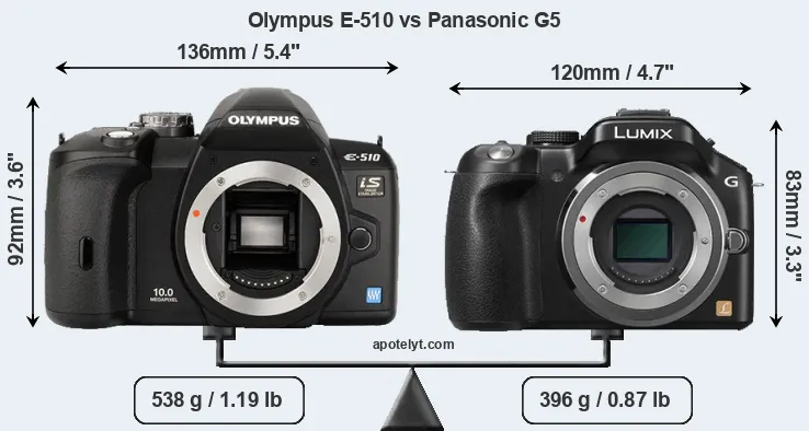 Size Olympus E-510 vs Panasonic G5