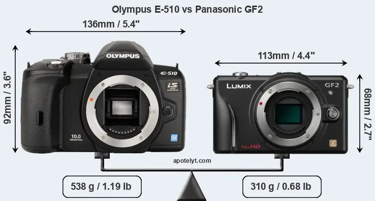 Size Olympus E-510 vs Panasonic GF2