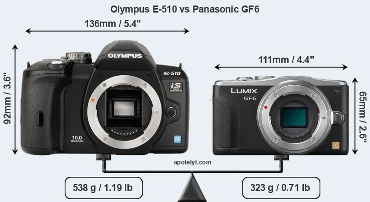 Size Olympus E-510 vs Panasonic GF6