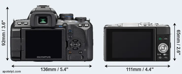 Comparison E-510 or GF6 rear
