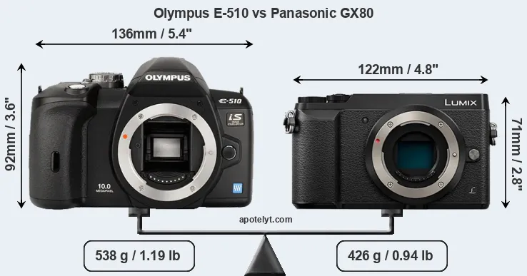 Size Olympus E-510 vs Panasonic GX80