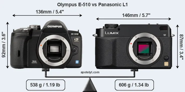 Size Olympus E-510 vs Panasonic L1
