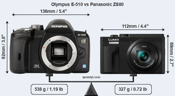 Size Olympus E-510 vs Panasonic ZS80