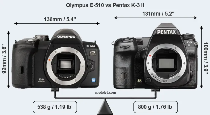 Size Olympus E-510 vs Pentax K-3 II