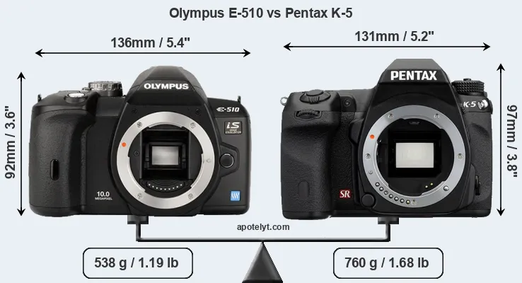 Size Olympus E-510 vs Pentax K-5