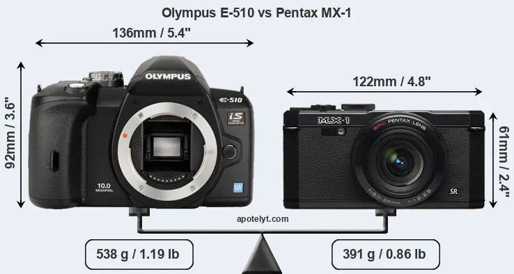 Size Olympus E-510 vs Pentax MX-1