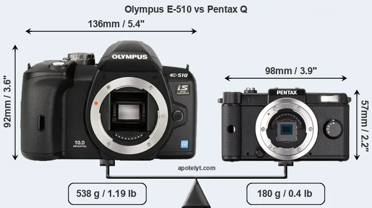 Size Olympus E-510 vs Pentax Q