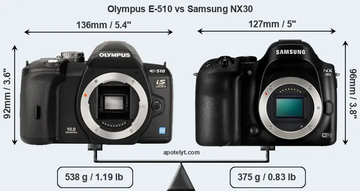 Size Olympus E-510 vs Samsung NX30