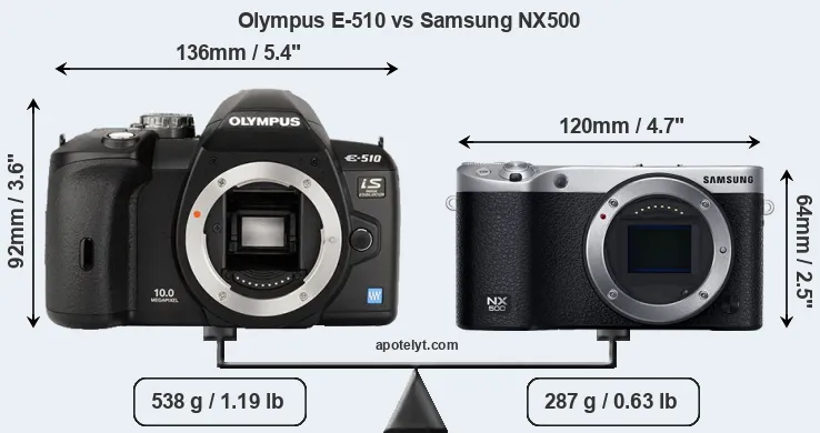 Size Olympus E-510 vs Samsung NX500