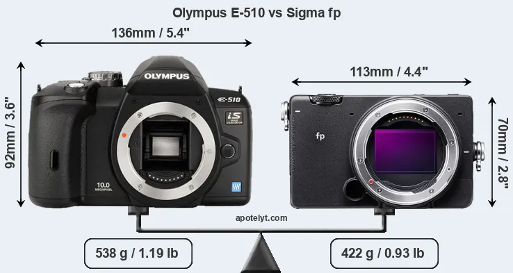 Size Olympus E-510 vs Sigma fp