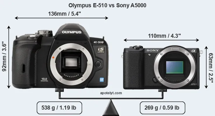 Size Olympus E-510 vs Sony A5000