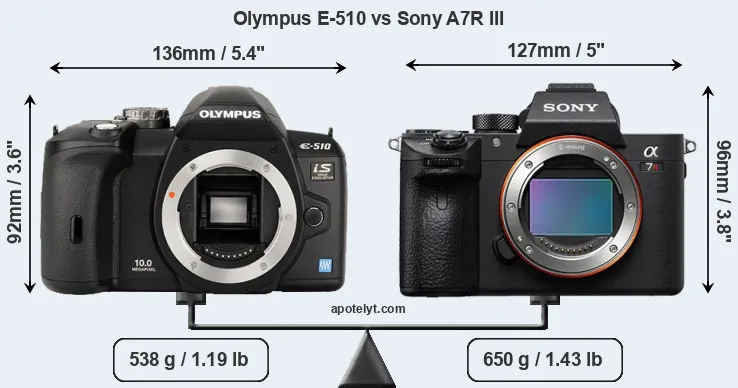 Size Olympus E-510 vs Sony A7R III