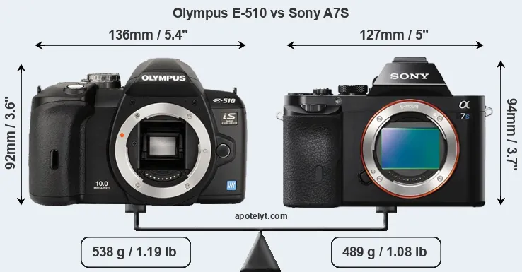 Size Olympus E-510 vs Sony A7S