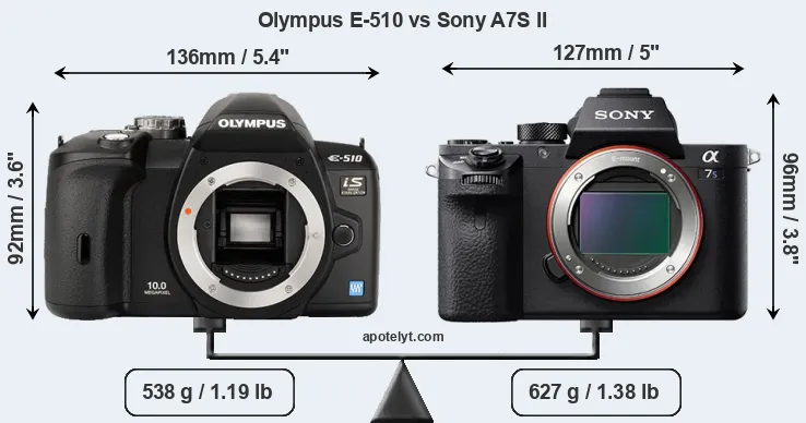 Size Olympus E-510 vs Sony A7S II