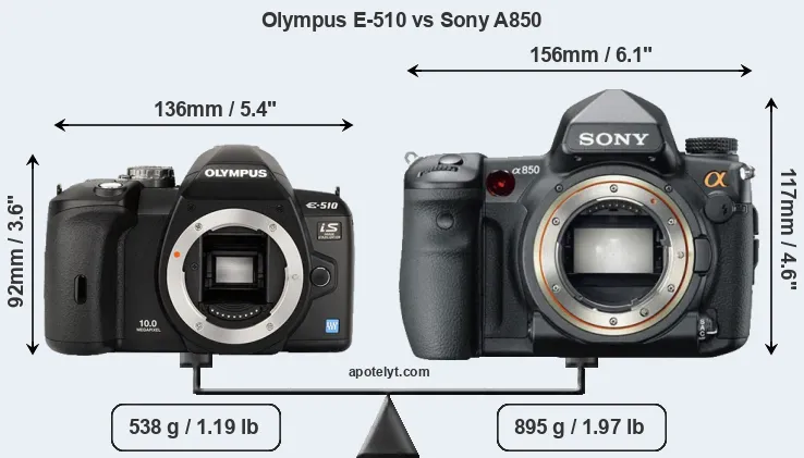 Size Olympus E-510 vs Sony A850