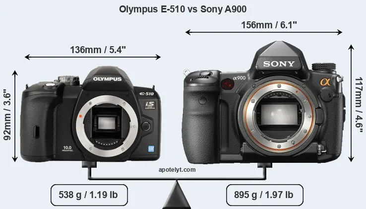 Size Olympus E-510 vs Sony A900