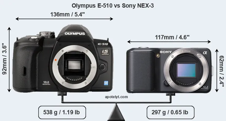 Size Olympus E-510 vs Sony NEX-3