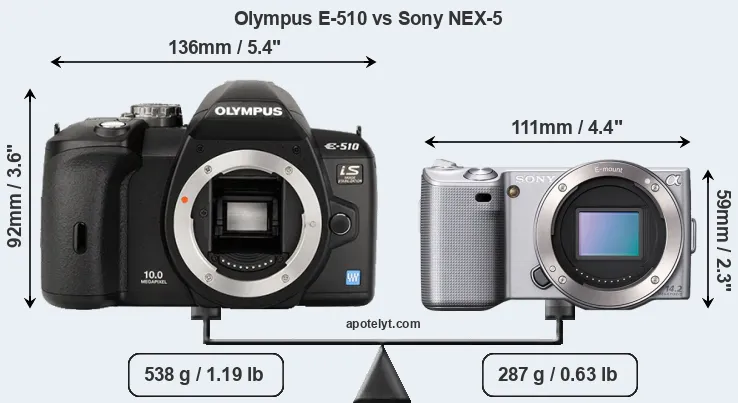 Size Olympus E-510 vs Sony NEX-5