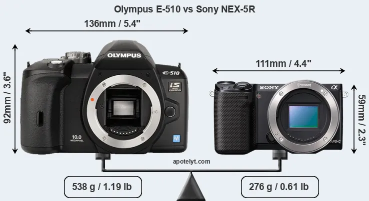 Size Olympus E-510 vs Sony NEX-5R