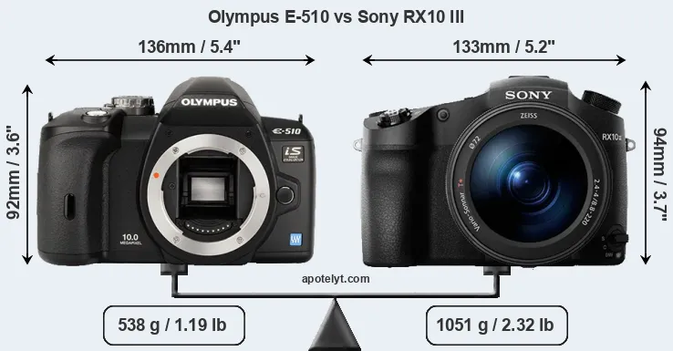 Size Olympus E-510 vs Sony RX10 III