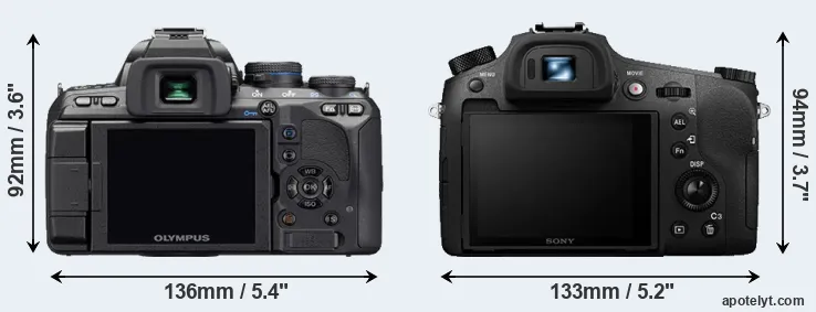 Comparison E-510 or RX10 III rear