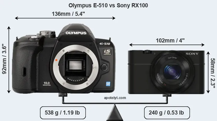 Size Olympus E-510 vs Sony RX100