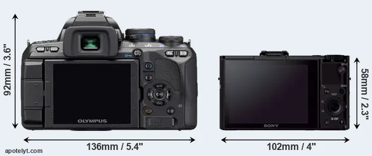 Comparison E-510 or RX100 II rear