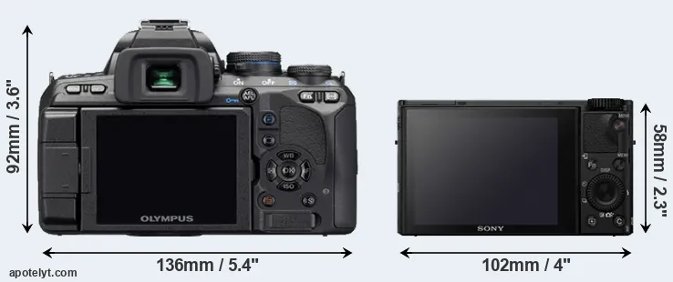 Comparison E-510 or RX100 IV rear