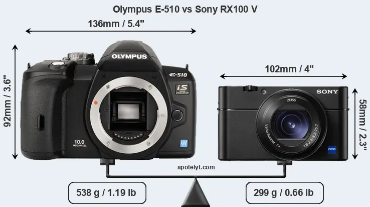 Size Olympus E-510 vs Sony RX100 V