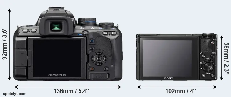 Comparison E-510 or RX100 V rear