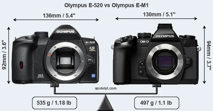 Size Olympus E-520 vs Olympus E-M1